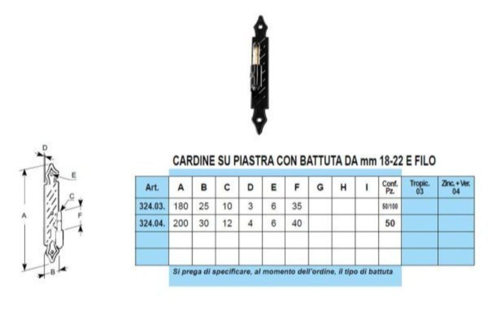 Caratteristiche cardini su piastra