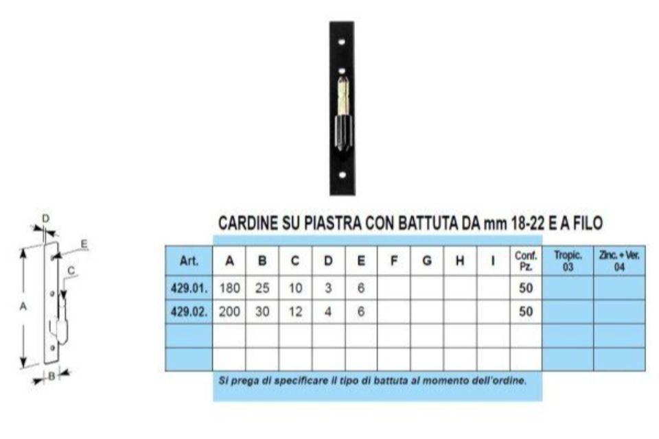 Caratteristiche cardini su piastra