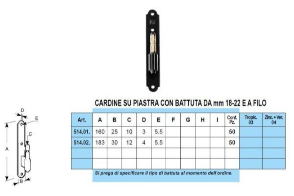 Caratteristiche cardini su piastra