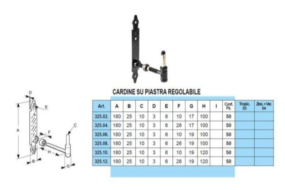 Caratteristiche cardini su piastra