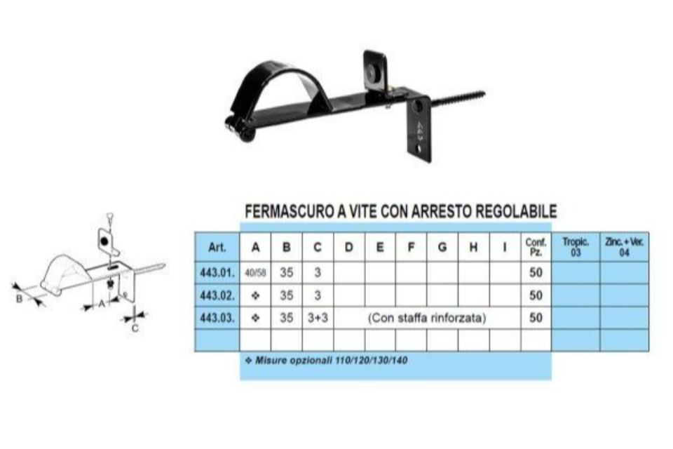 Caratteristiche fermascuri a vite