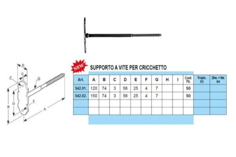 Caratteristiche fermascuri a vite