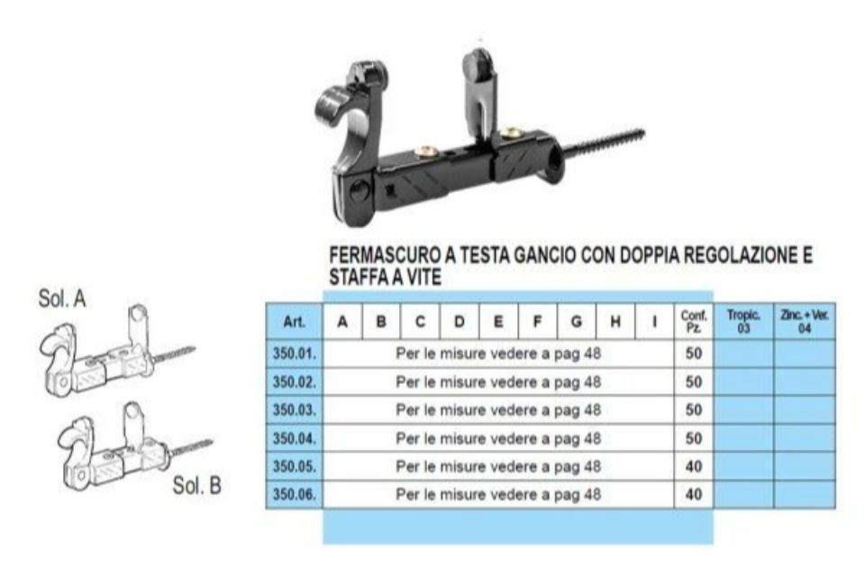 Caratteristiche fermascuri a vite