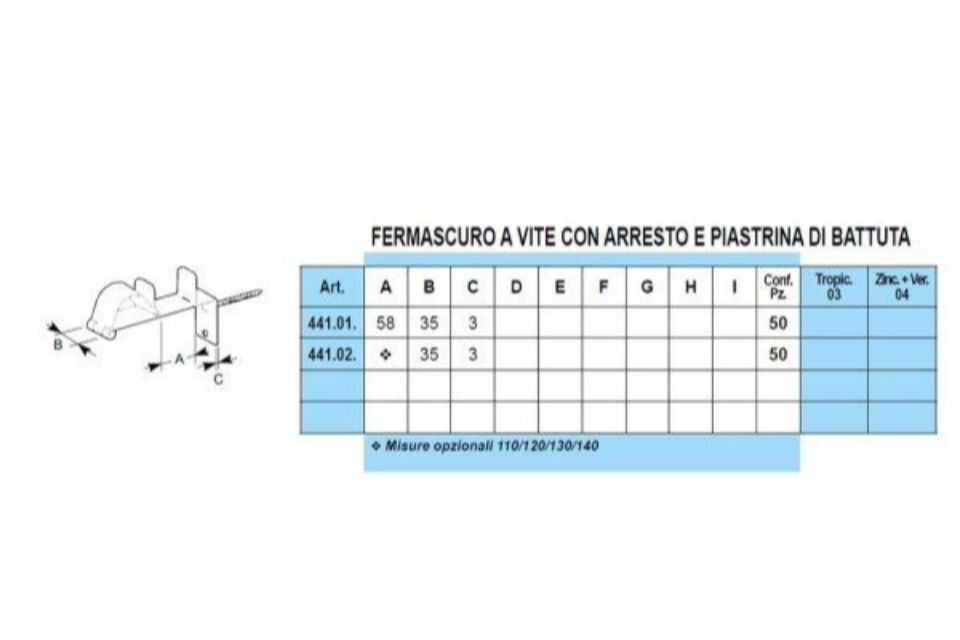 Caratteristiche fermascuri a vite