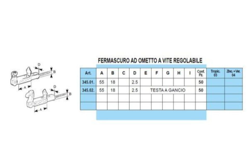 Caratteristiche fermascuri a vite