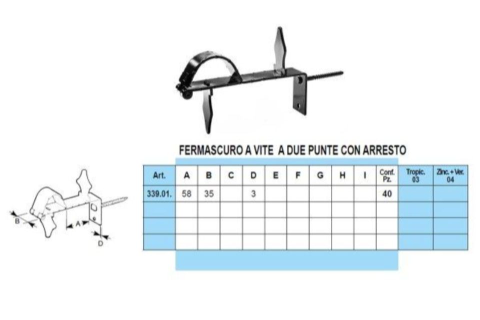 Caratteristiche fermascuri a vite