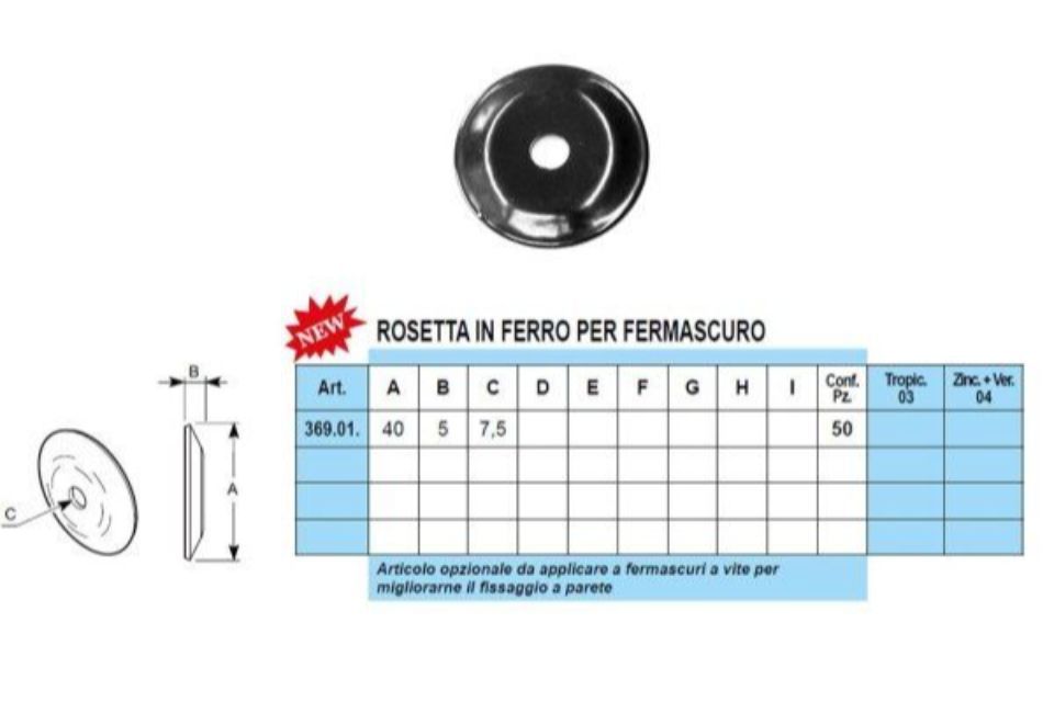 Caratteristiche fermascuri a vite