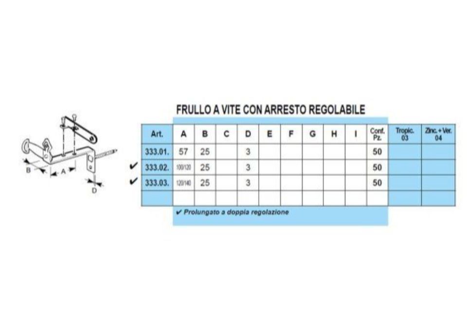 Caratteristiche fermascuri a vite