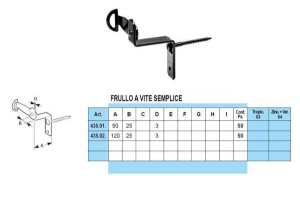 Caratteristiche fermascuri a vite