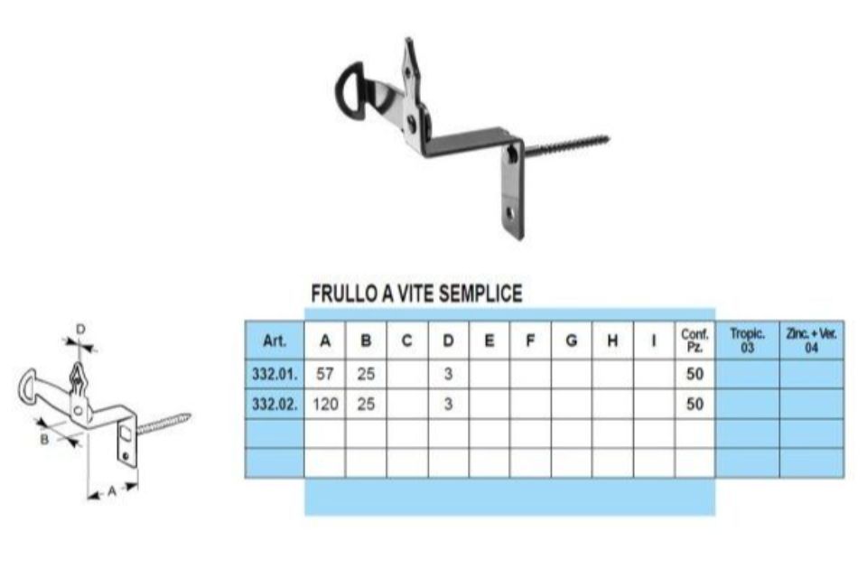 Caratteristiche fermascuri a vite