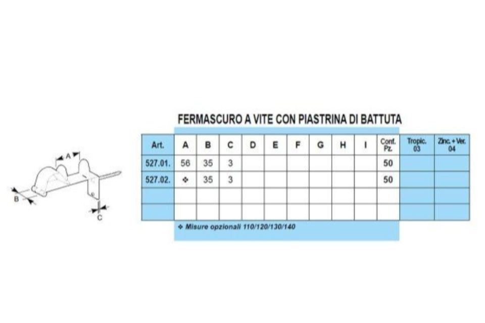 Caratteristiche fermascuri a vite