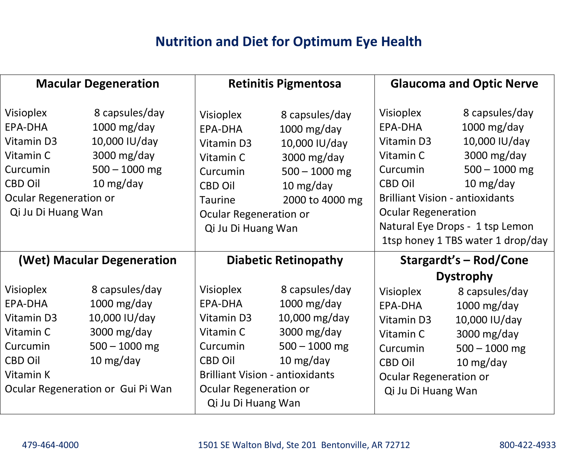 Nutrition and Diet for Optimum Eye Health