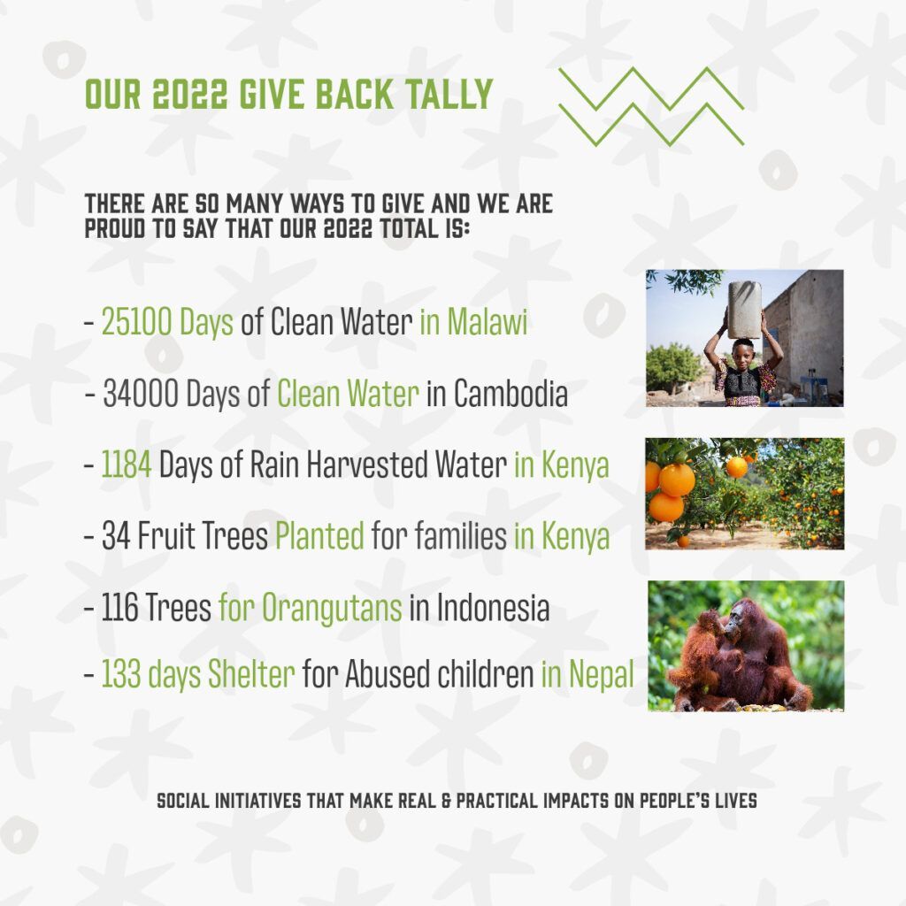 Our 2022 Give Back Tally — Omni Builders In Bungalow, QLD