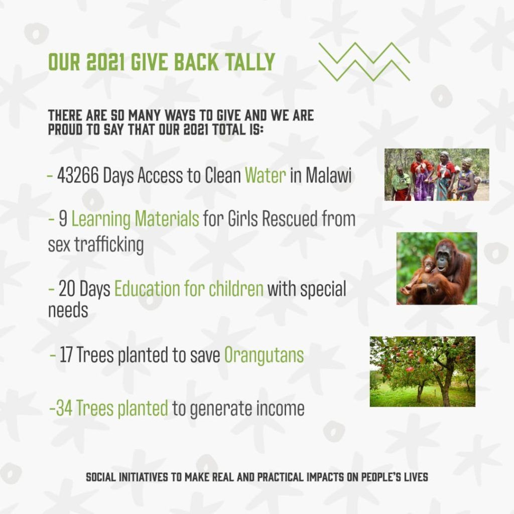 Our 2021 Give Back Tally — Omni Builders In Bungalow, QLD