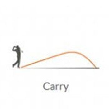 Carry – Bristol, TN – Bristol Golf & Clubbfitting