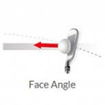Face Angle – Bristol, TN – Bristol Golf & Clubbfitting