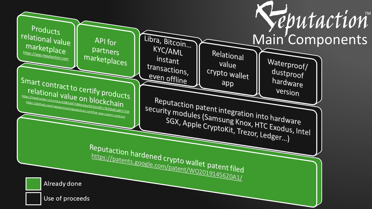 Reputaction Products