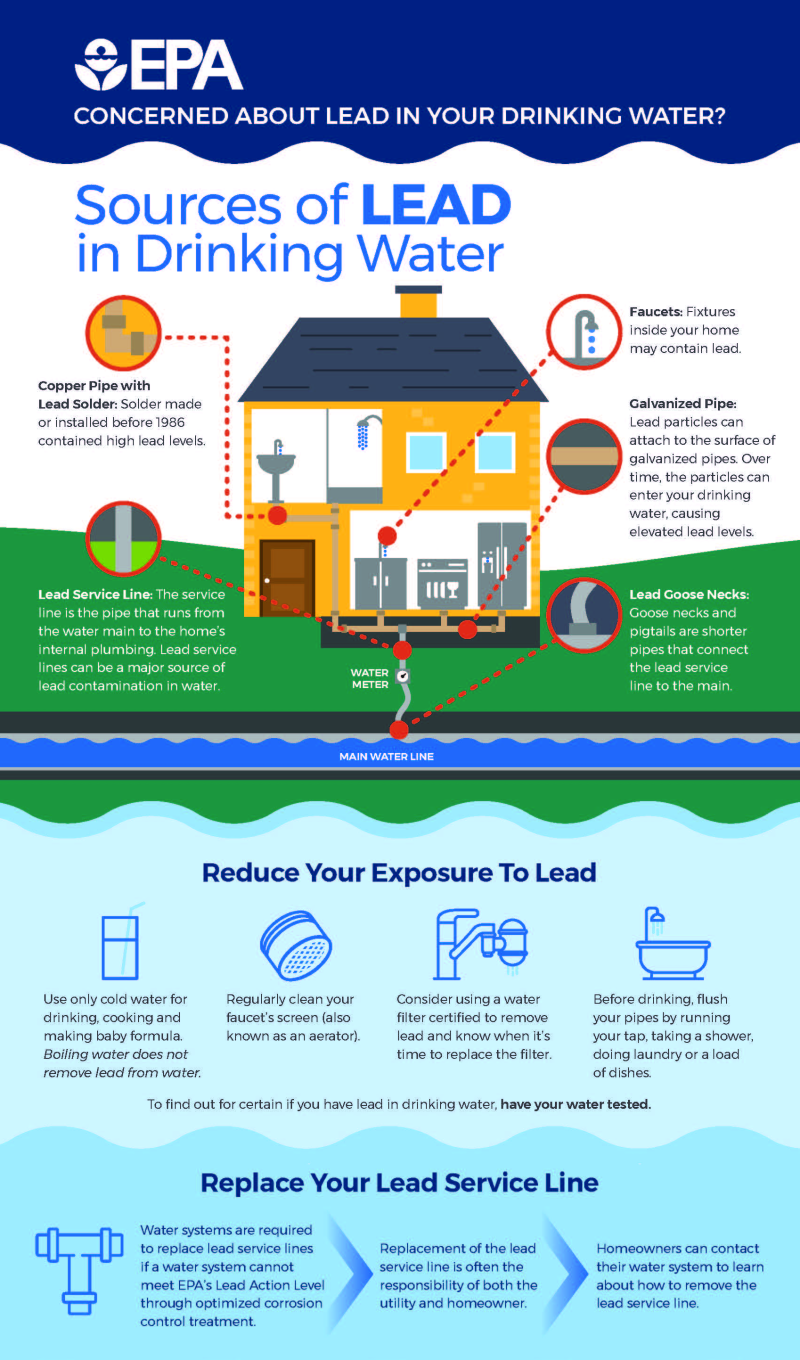 Flyer explaining  where lead exposure can  occur .