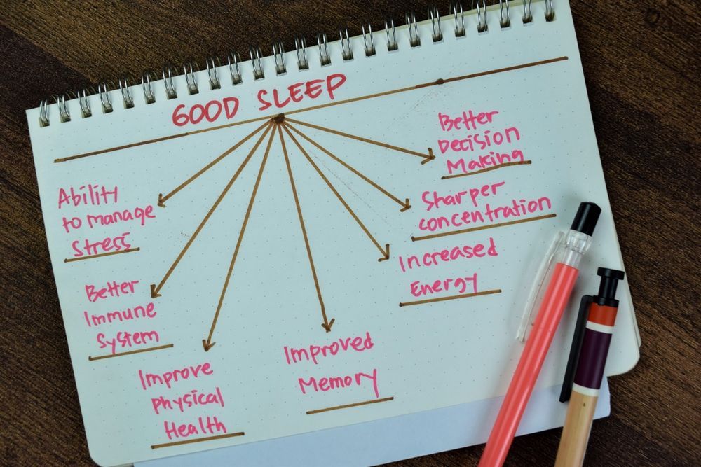 A notebook with the words good sleep written on it