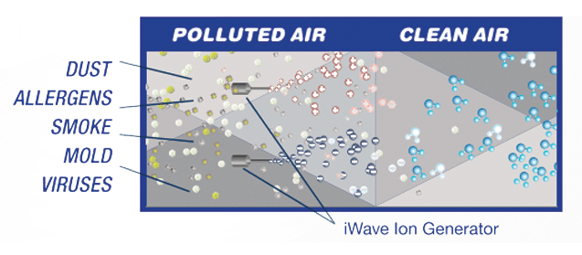 Improved Indoor Air Quality - Peoria, IL