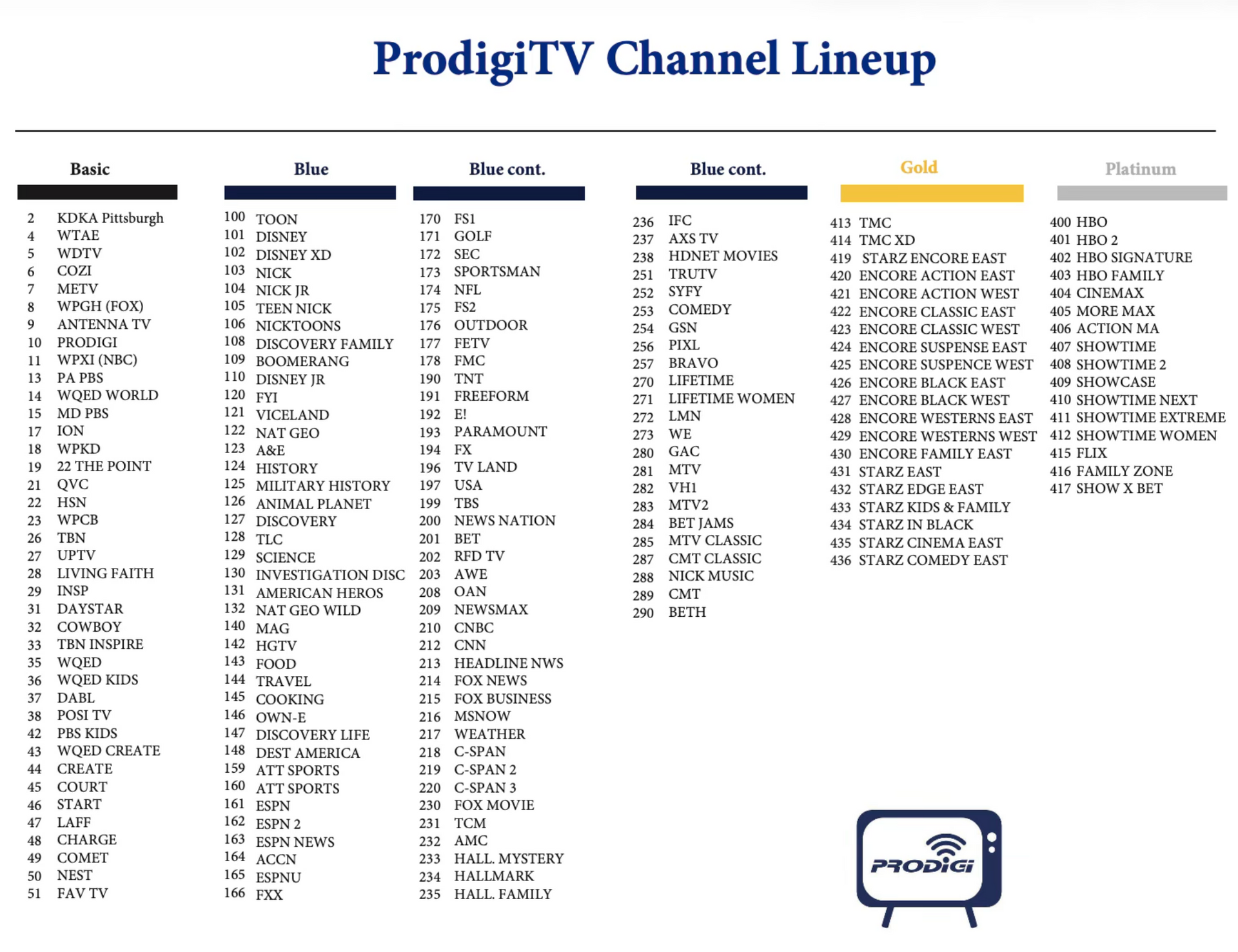 ProdigiTV channel lineup table organized by color-coded categories, including channel names and their assigned numbers.