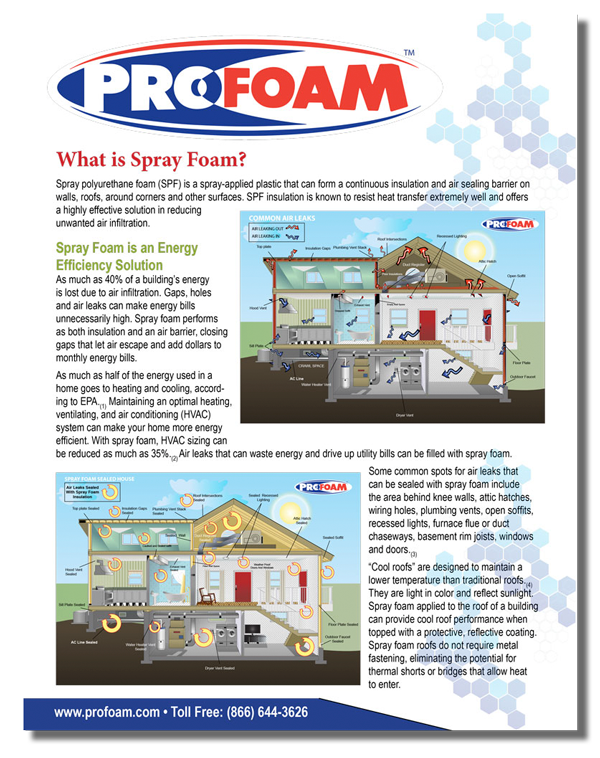A brochure for profoam spray foam shows a diagram of a house.