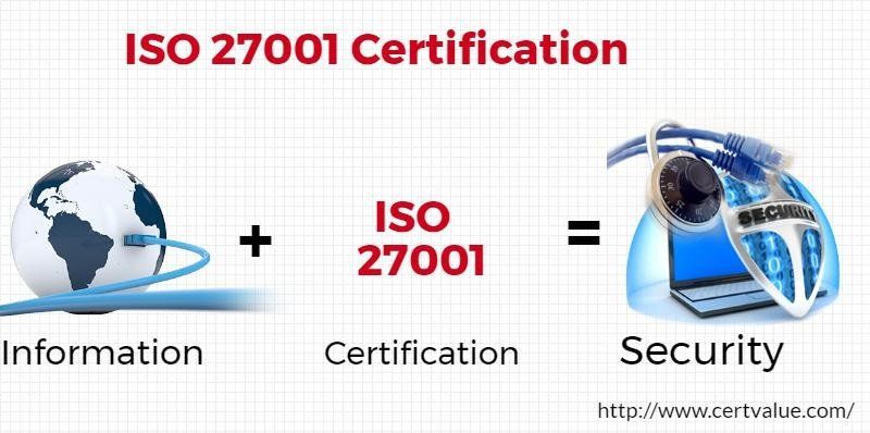 ISO 27001 Certification in Bangalore