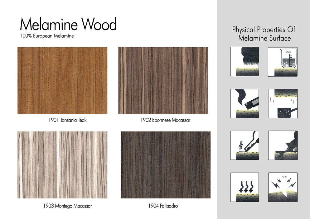 Melamine wood samples: Teak, Verona, Montego, and Palladio. Displays physical properties illustrations.