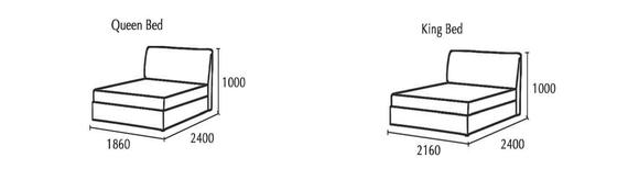 Diagram comparing the dimensions of a queen bed (1860 x 2400 x 1000) and a king bed (2160 x 2400 x 1000).