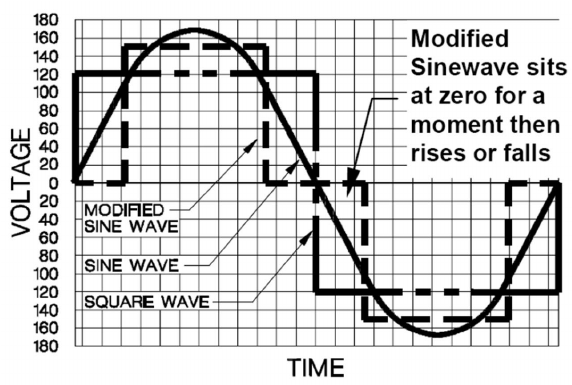 Graph showing power over time by Sol Donum