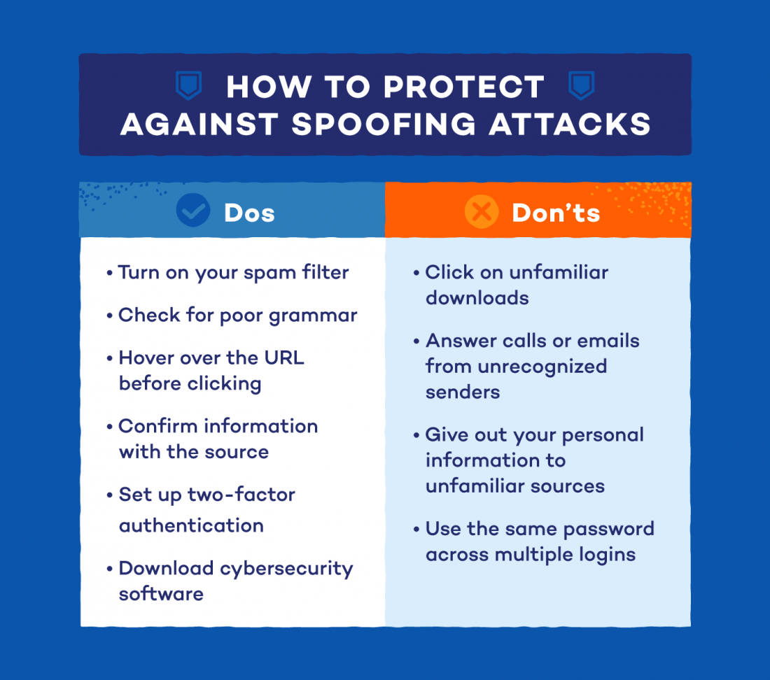 How to protect against spoofing attacks