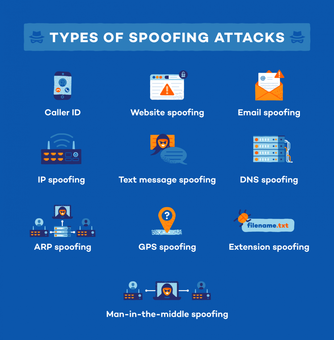 Different types of spoofing attacks