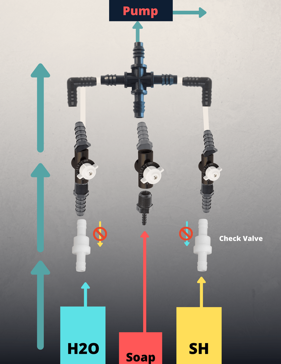 Build A Soft Wash Blend System