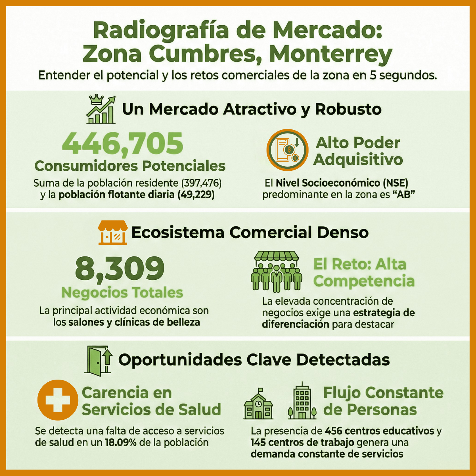 Infografía con estudio de mercado de las rentas generales de locales en Cumbres 2025