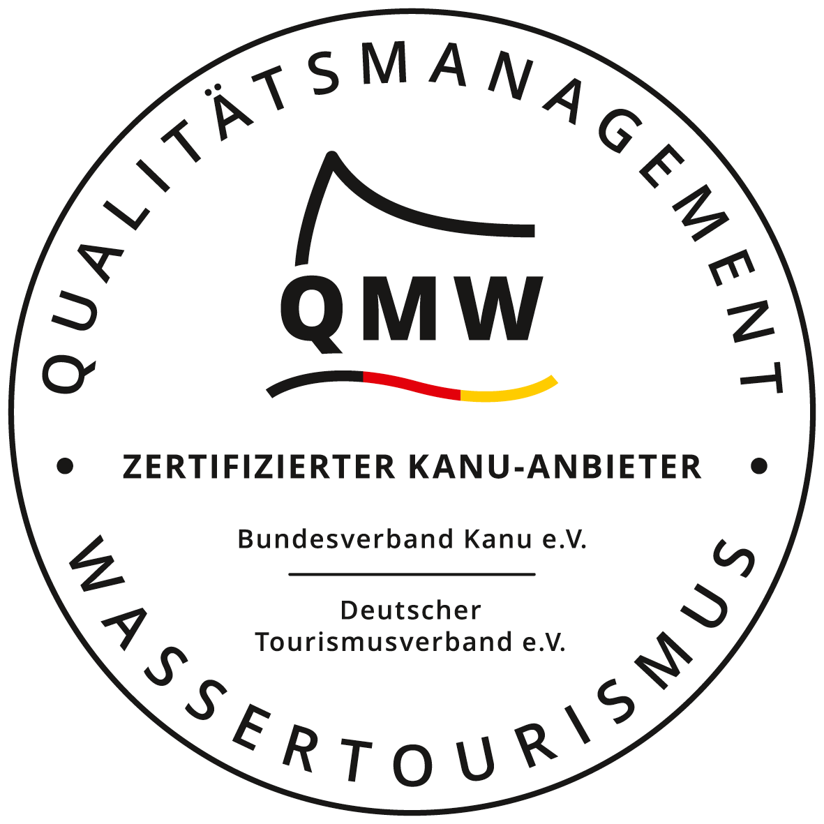 Wassertourismus Deutschland