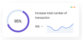 A graph showing a percentage of increase in the number of transactions.