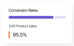 A graph showing conversion rates and product sales.