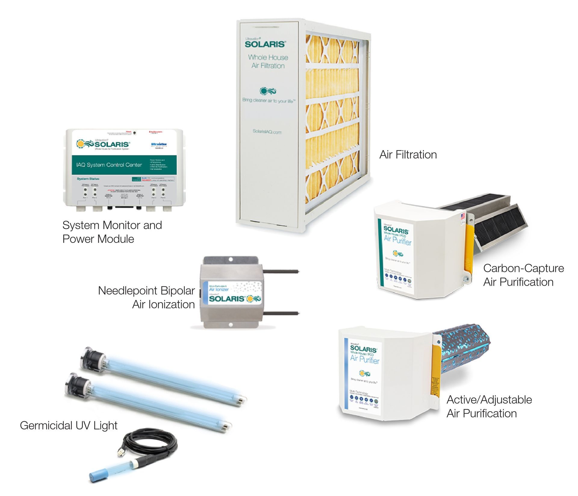 Components of an air purification system: air filtration, UV light, carbon, and active adjustable air purification units.