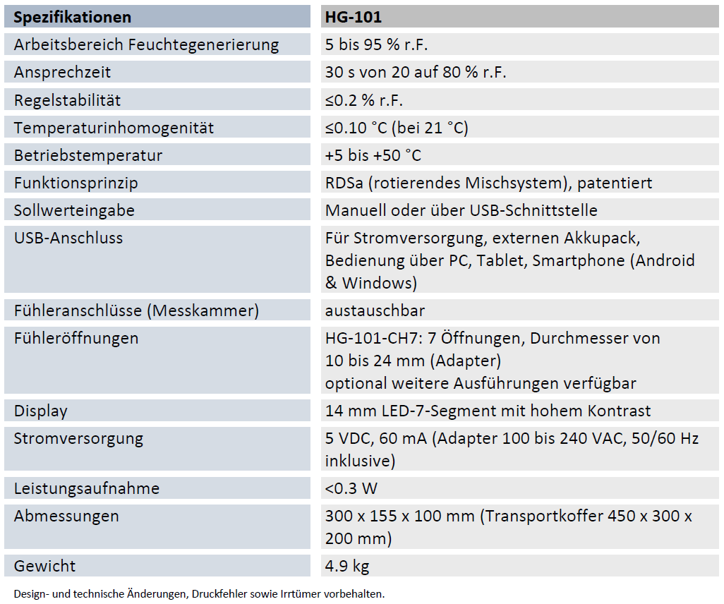 Spezifikationen HG-101