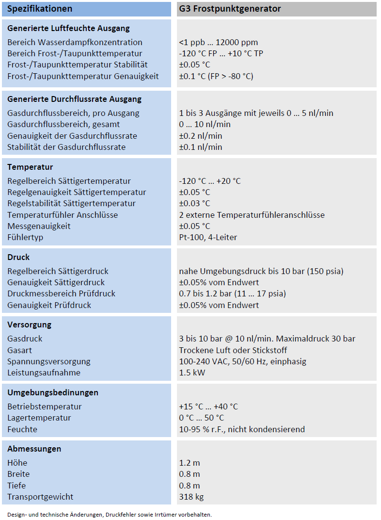 Spezifikationen G3