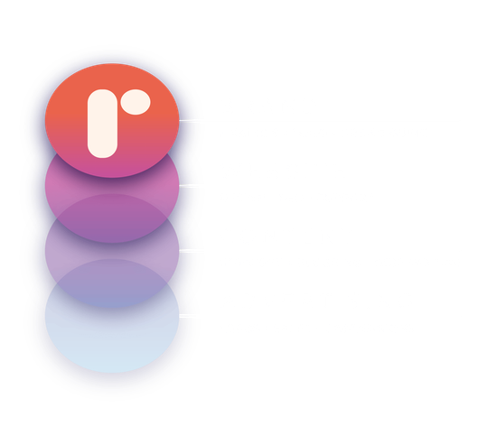 Roundhouse Digital Marketing Services visual breakdown - Brand, Website, Content, Advertising