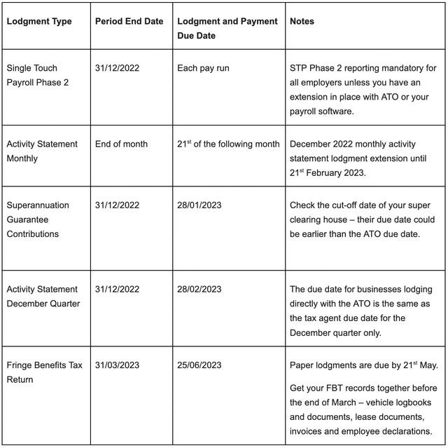 Ato Income Tax Table 2022 23 - Infoupdate.org