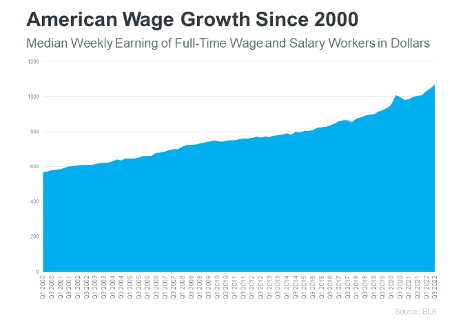 American Wage Growth Graph