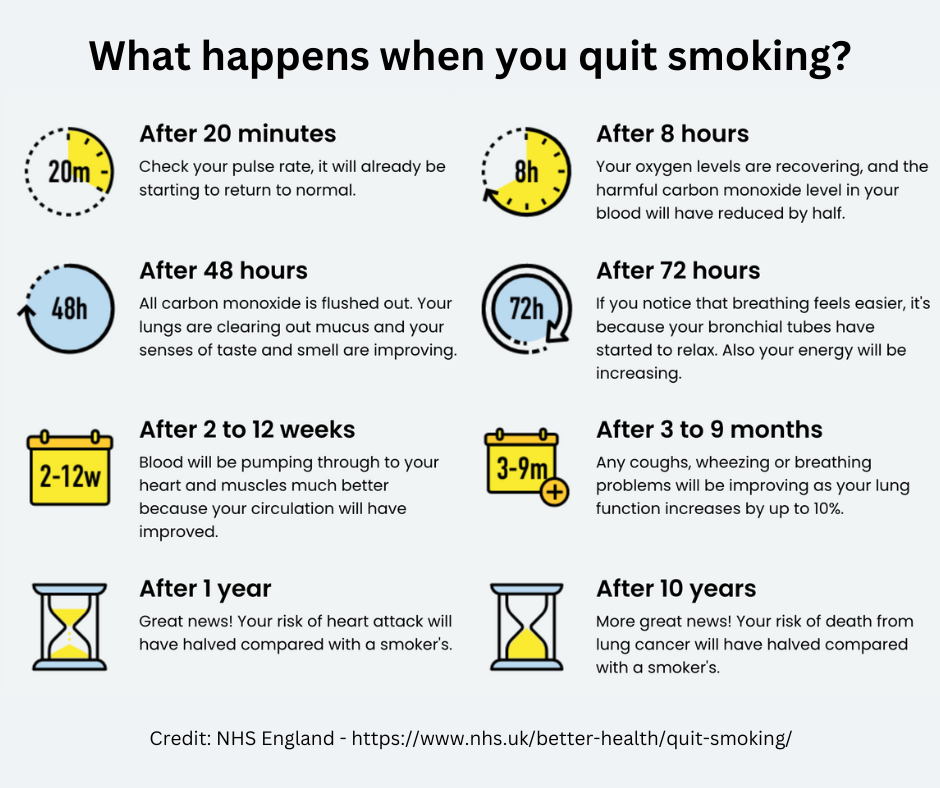 10 tips and tricks that could help you stop smoking.