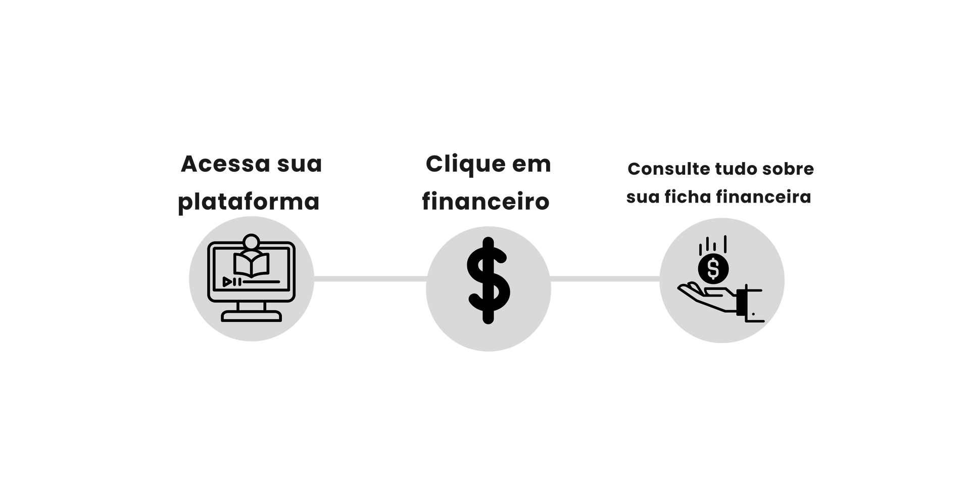 Consulta financeiro. 