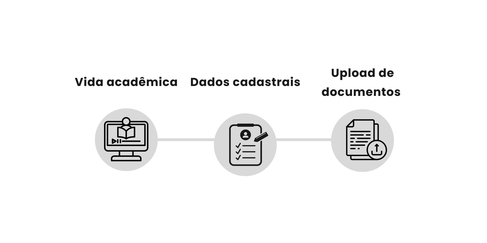 Enviar documentos