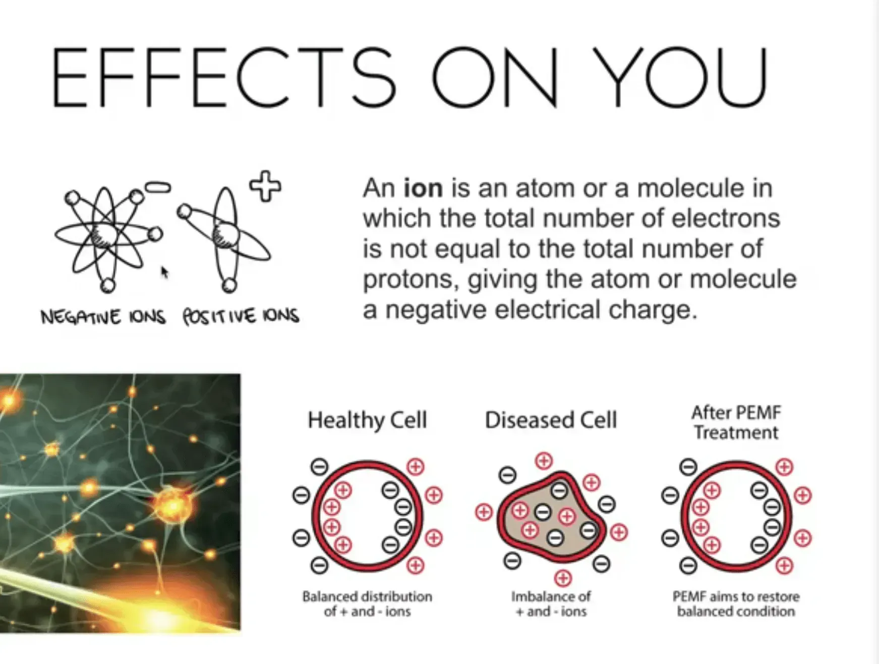 Diagram explaining the effects of ions on cells, including healthy, diseased, and PEMF-treated cells.