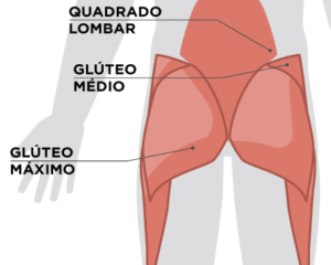 Se você nunca fez esse exercício e ou sente dor na lombar siga