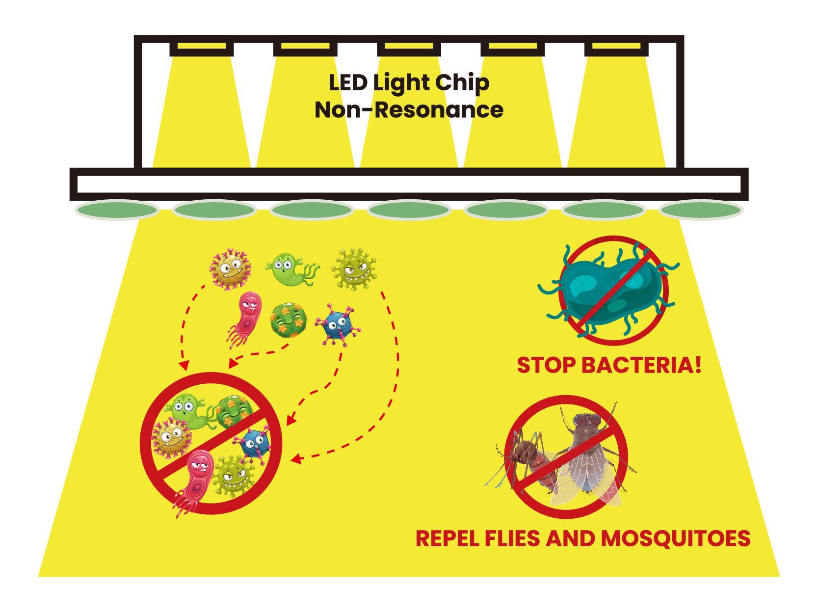 The Concept of Resonance Germicidal Light