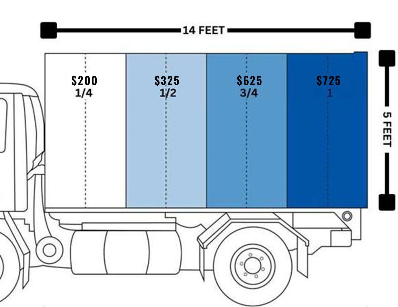 Junk Removal Estimator